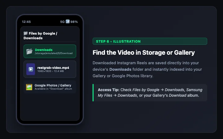 Diagram showing Android Downloads folder and Google Photos app locations for downloaded videos
