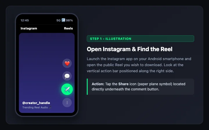 Diagram showing an Instagram Reel screen on Android with the share button highlighted